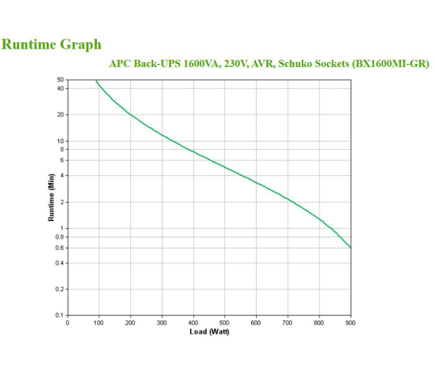 APC Back-UPS (1600VA/900W, 4x Schuko, USB, AVR) - 592579 - zdjęcie 6
